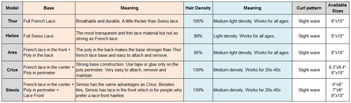 lace toupee differences